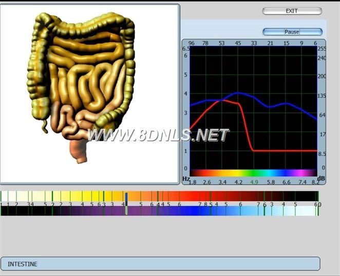 9d nls cell diagnostics