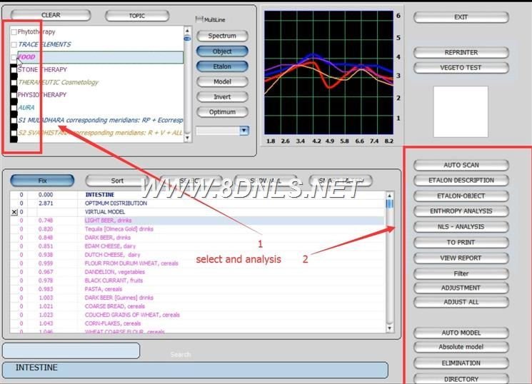 9d nls cell diagnostics